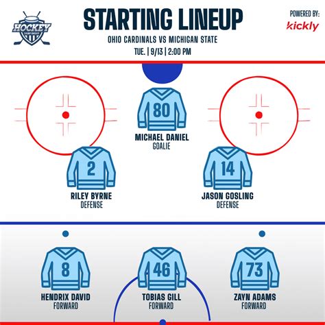 NHL Starting Goalies for Tonight. Loading. Please wait! Chargement, Veuillez Patienter!